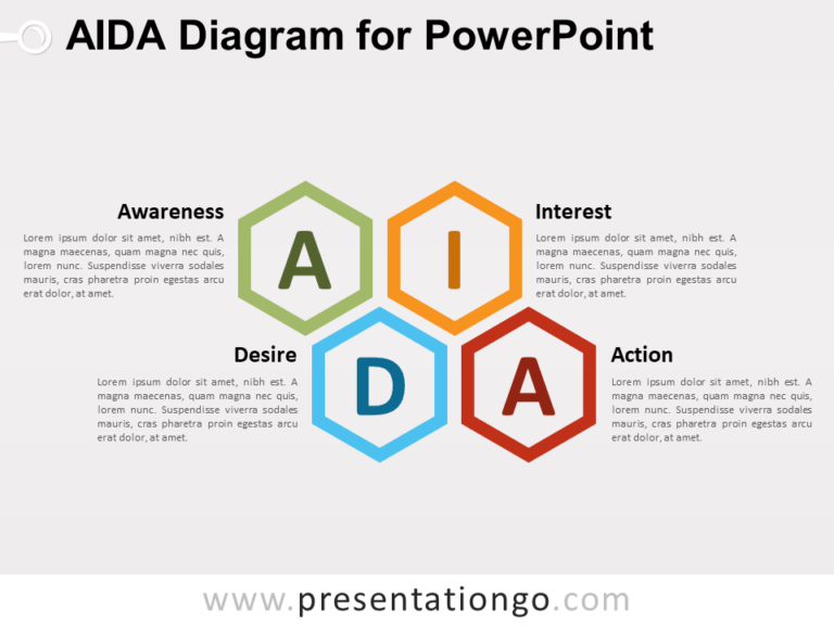 Free AIDA Diagram for PowerPoint
