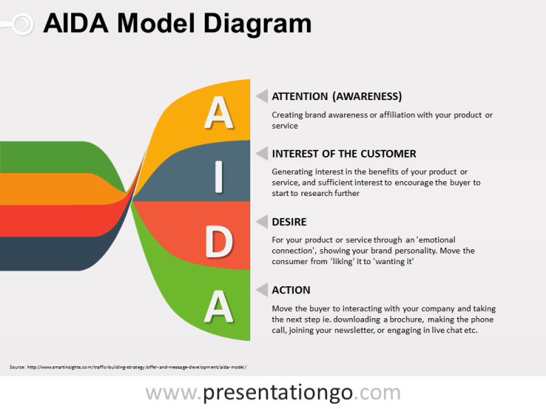 Free AIDA PowerPoint Model Twisted Banners Diagram