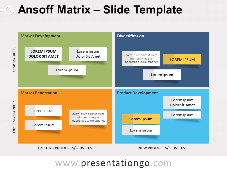 Free Ansoff Matrix Template for PowerPoint