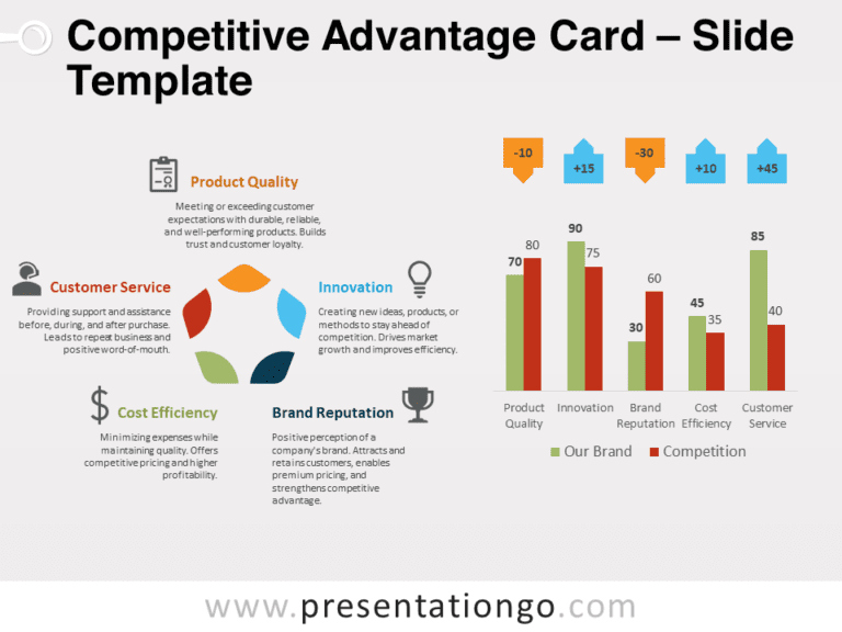 Free Competitive Advantage Card for PowerPoint