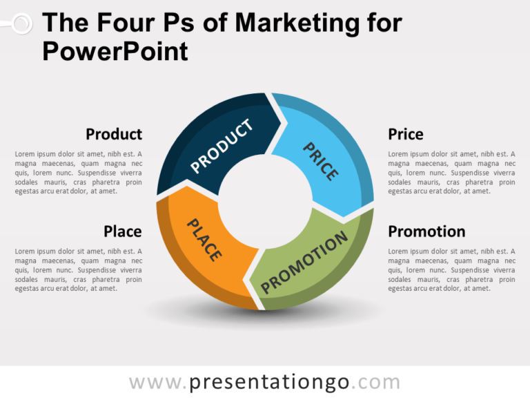 The Four Ps of Marketing for PowerPoint
