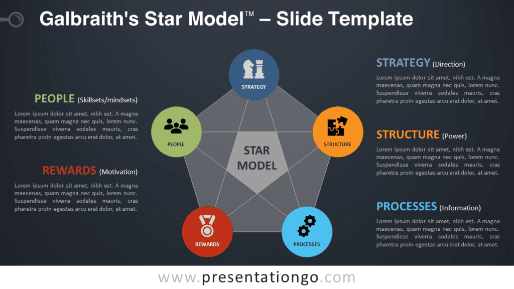 Free Galbraith's Star Model Diagram for PowerPoint and Google Slides