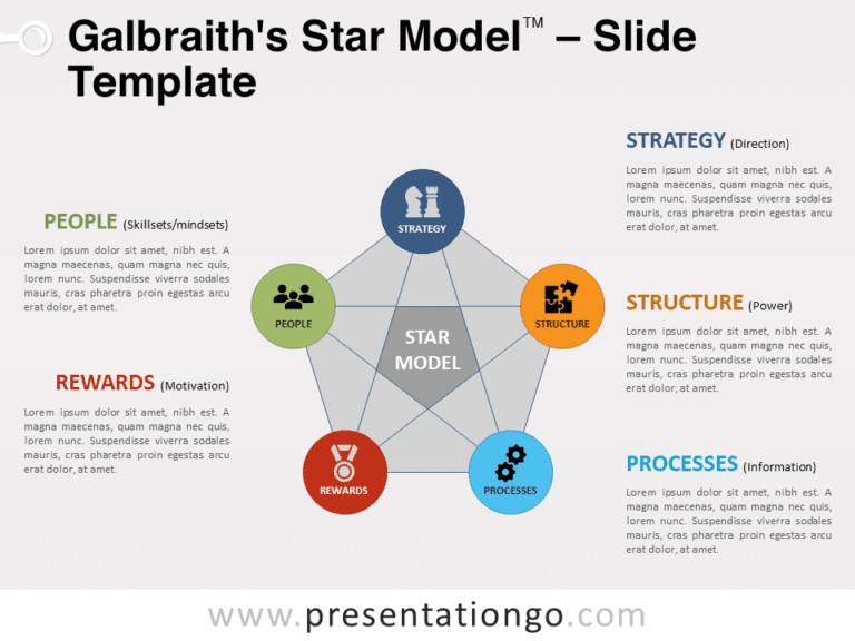 Free Galbraith's Star Model for PowerPoint