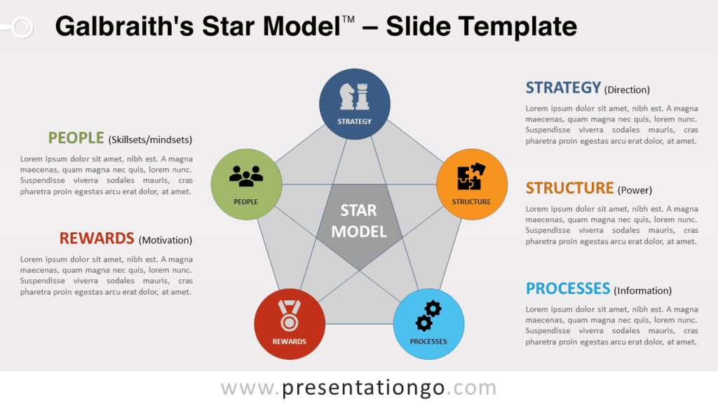Free Galbraith's Star Model for PowerPoint and Google Slides