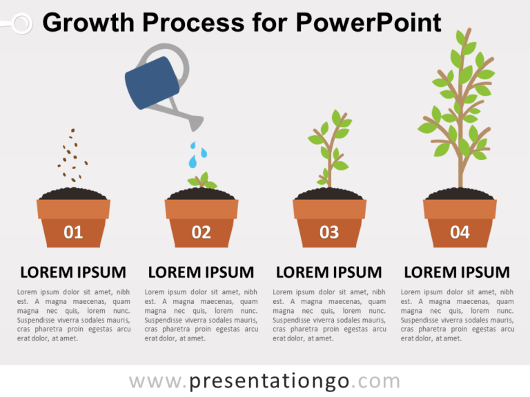 Free Growth Process for PowerPoint