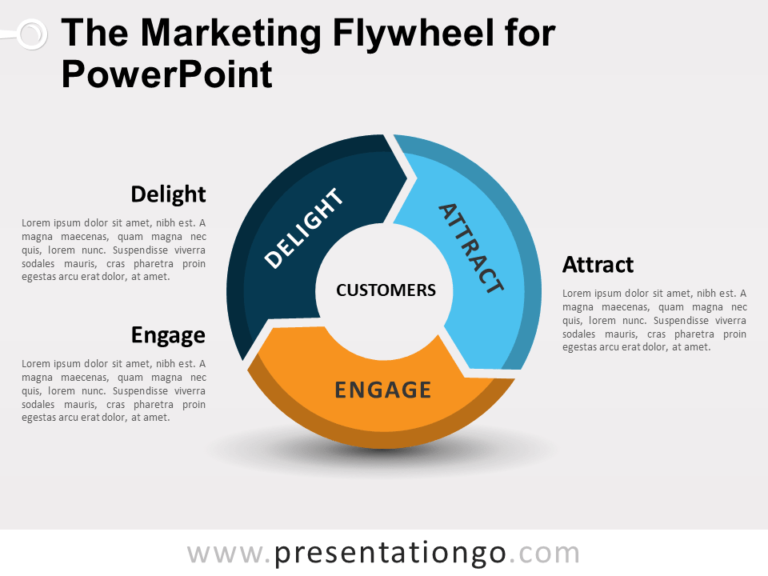 Free Marketing Flywheel for PowerPoint