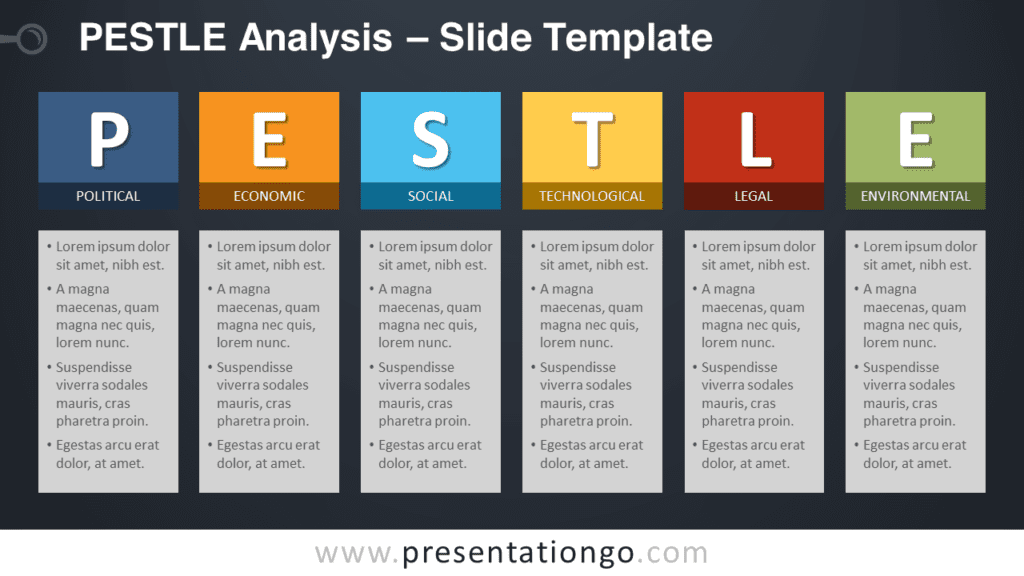Free PESTLE Analysis Marketing for PowerPoint and Google Slides