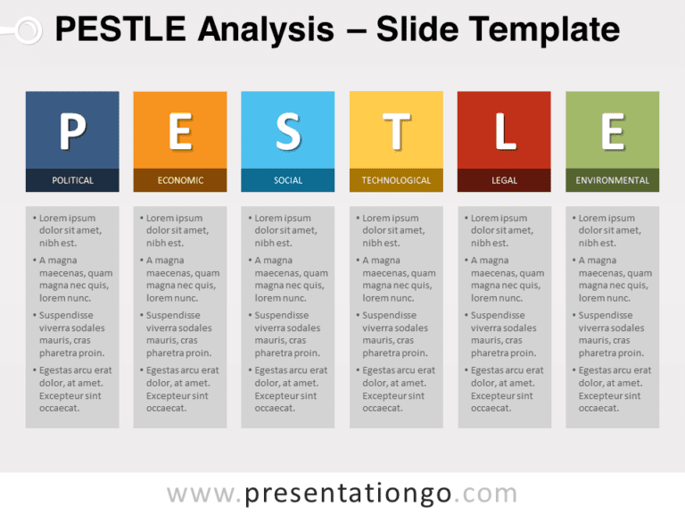 Free PESTLE Analysis for PowerPoint
