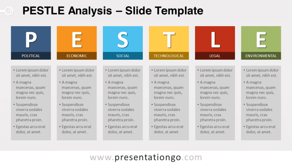 Free PESTLE Analysis for PowerPoint and Google Slides