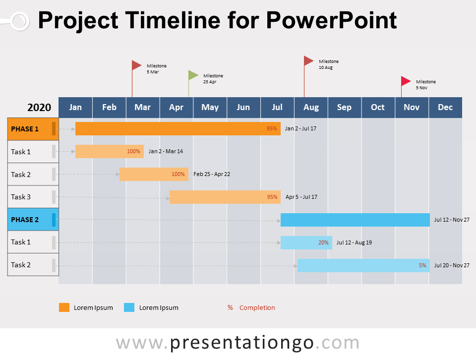 Free Project Timeline for PowerPoint