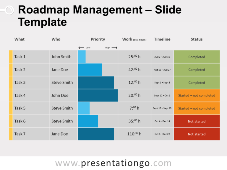 Free Roadmap Management for PowerPoint