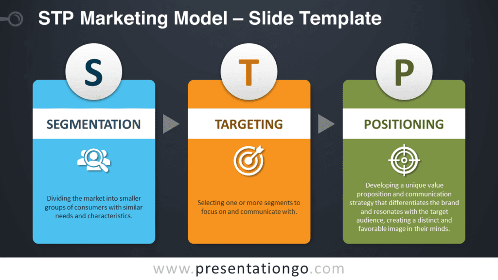 STP - Marketing Model for PowerPoint and Google Slides