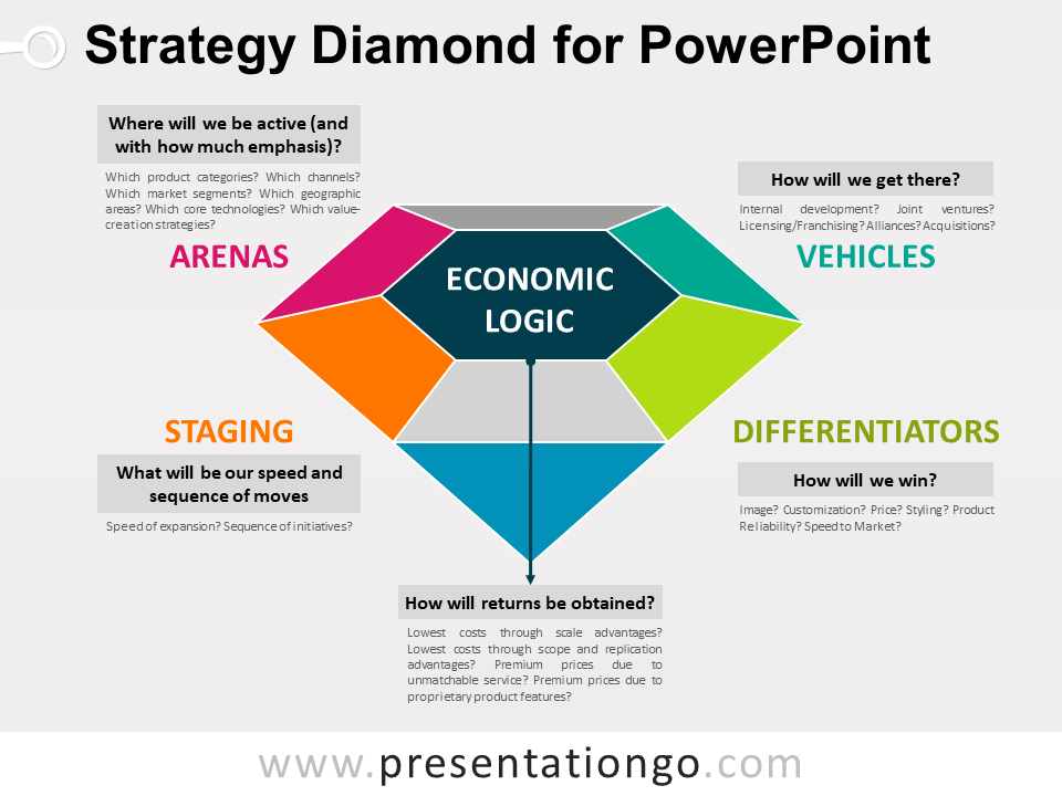 Free Strategy Diamond for PowerPoint