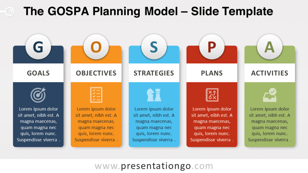 The GOSPA Planning Model for PowerPoint by PresentationGO